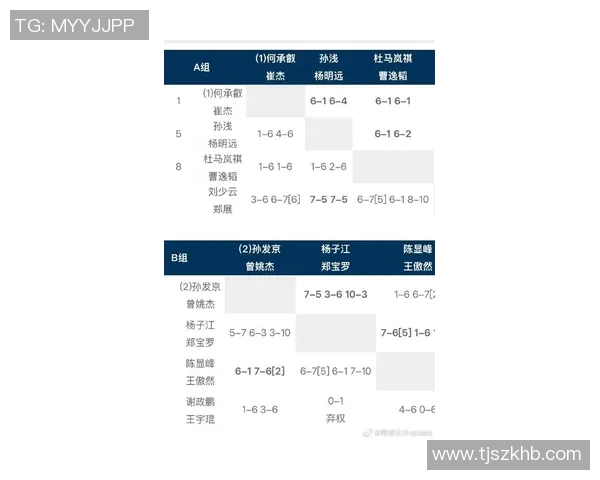 北京网球队在全国网球比赛经验排行榜中荣获第4名的辉煌成就