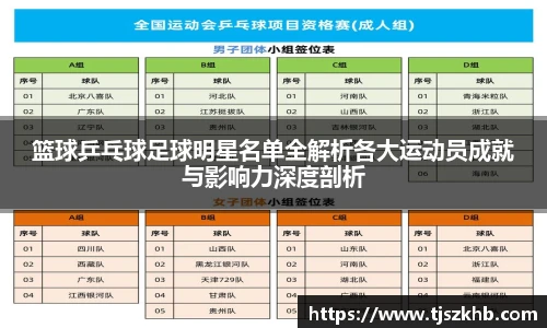 篮球乒乓球足球明星名单全解析各大运动员成就与影响力深度剖析